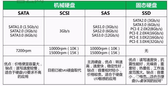 如何选择适合企业的磁盘阵列服务器
