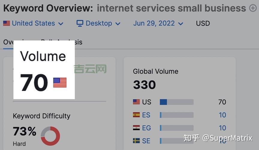 如何选择一个简短易记的域名，提升网站SEO排名