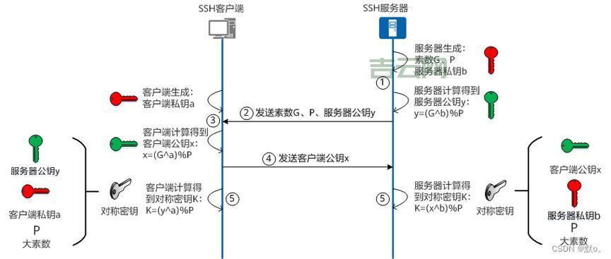 深入探讨代理服务器技术：网络中转与安全防护的核心