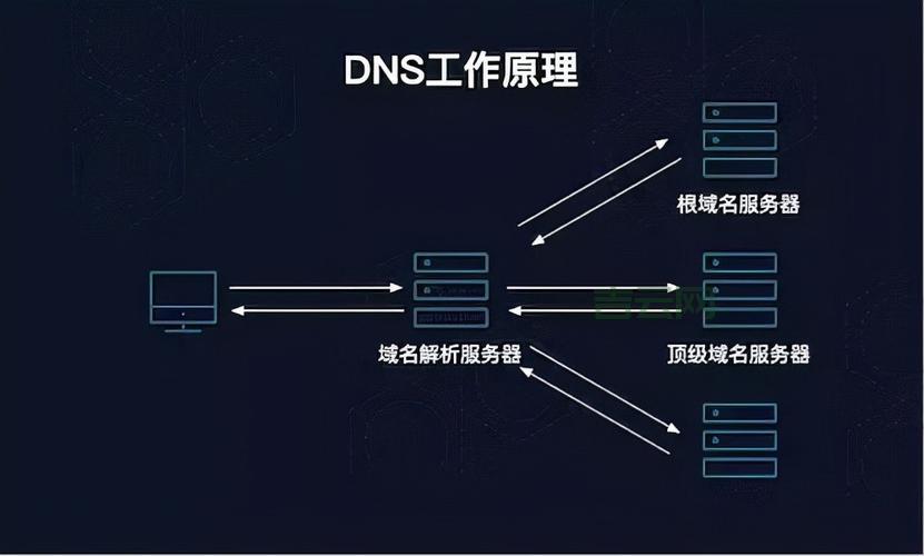 Facebook代理服务器如何帮助绕过地理限制？