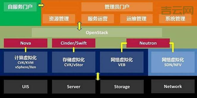 LDAP服务器在现代云环境中的应用与最佳实践