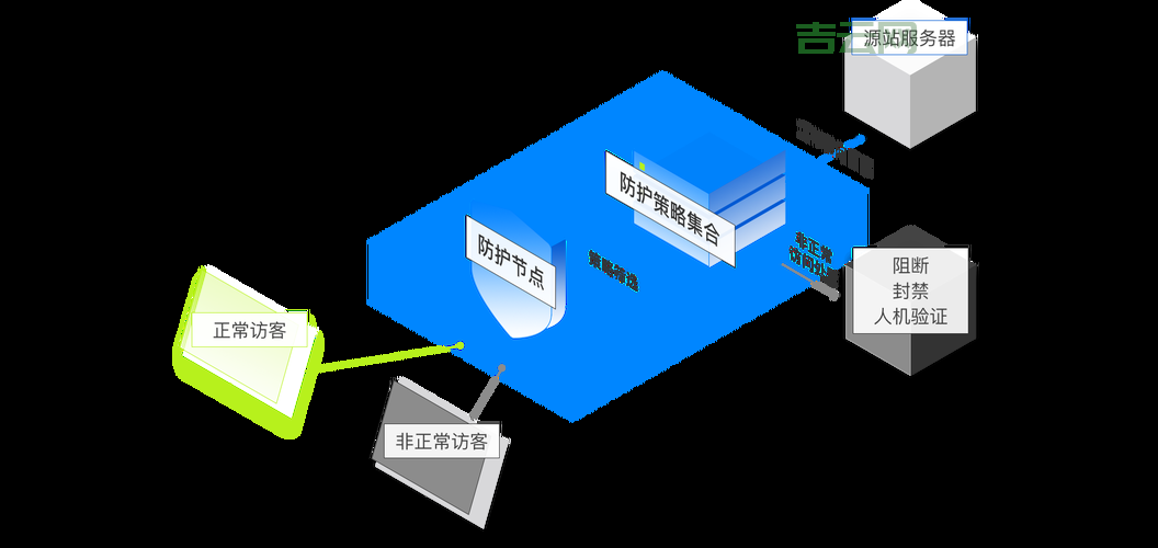 ddos攻击小组怎么防范？行内人士教你几招！