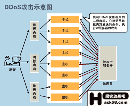 ddos攻击小组怎么防范？行内人士教你几招！