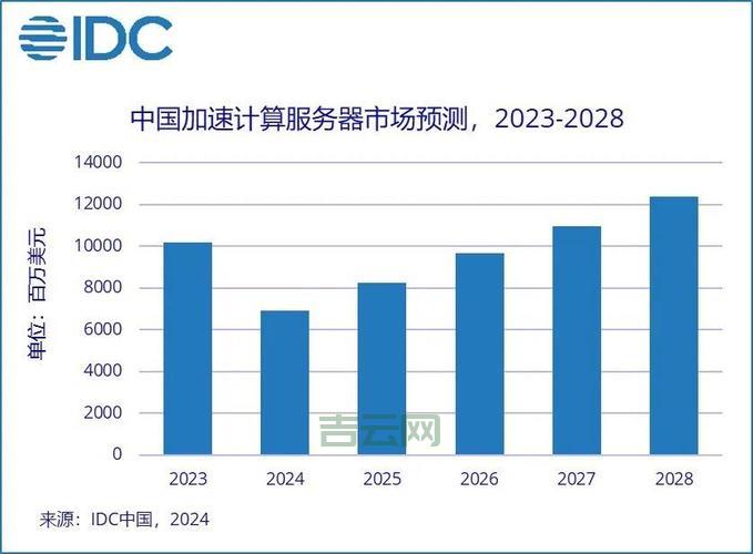 东莞服务器市场，最新资讯