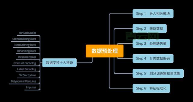 XP系统清理怎么做？这几个步骤帮你轻松搞定！