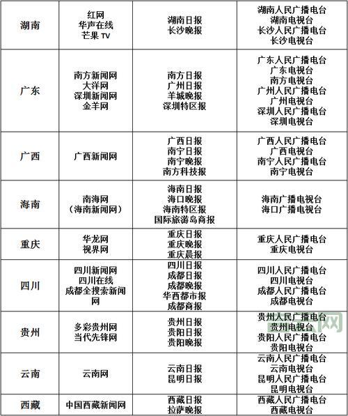 新闻媒体发稿渠道哪个好？行内人推荐这几家！
