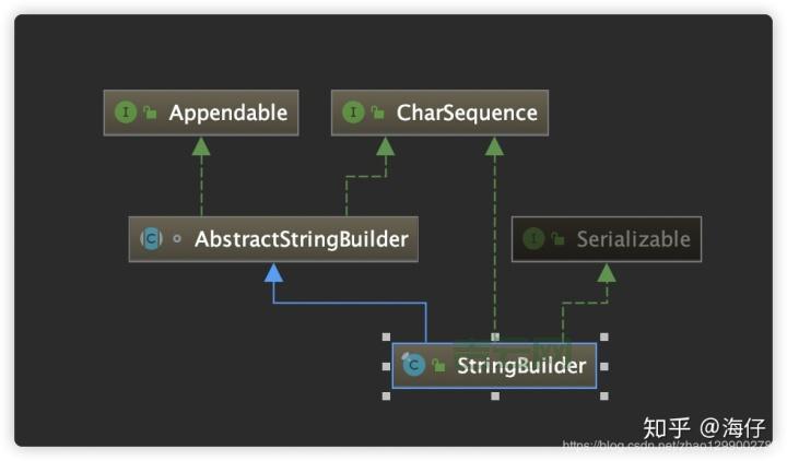 如何快速清空stringbuilder?这几个技巧很实用!