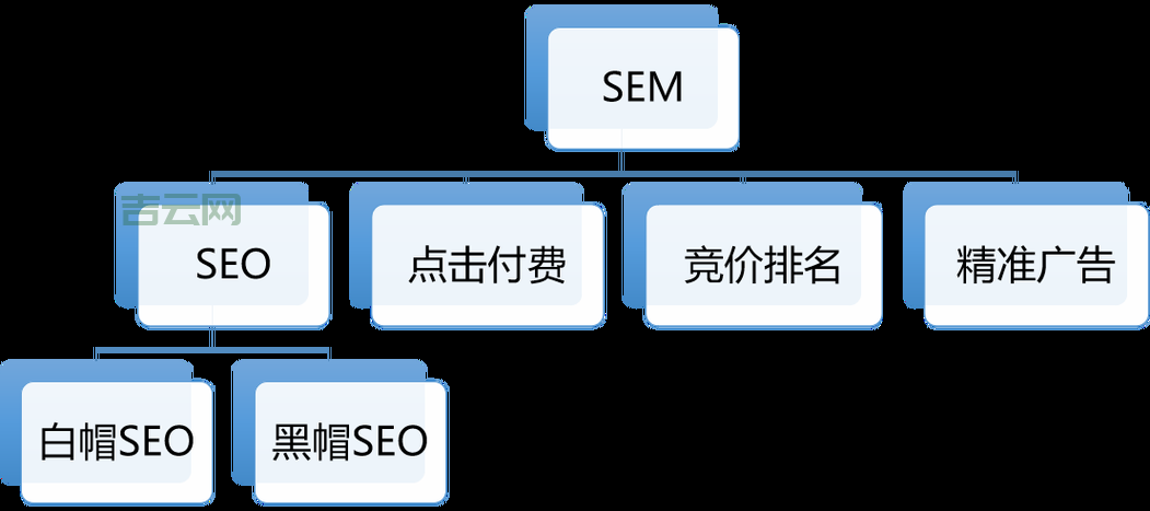 sem推广公司哪家好？对比这几家帮你做决定！