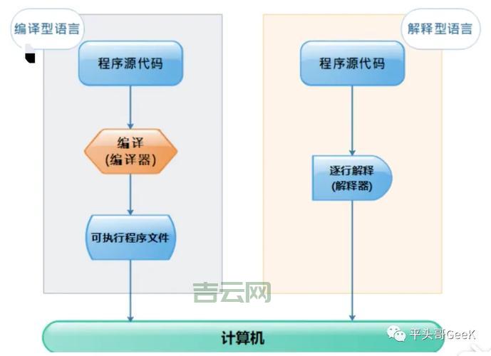 SHELL四则运算有几种？这篇文章看完你就明白了！