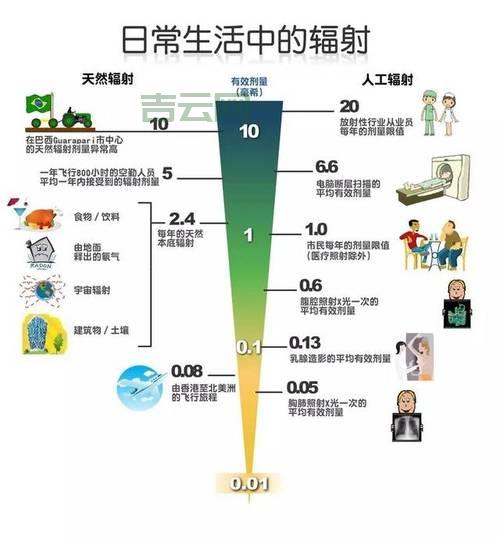 系统和安全哪个最重要？听听行内人怎么说！