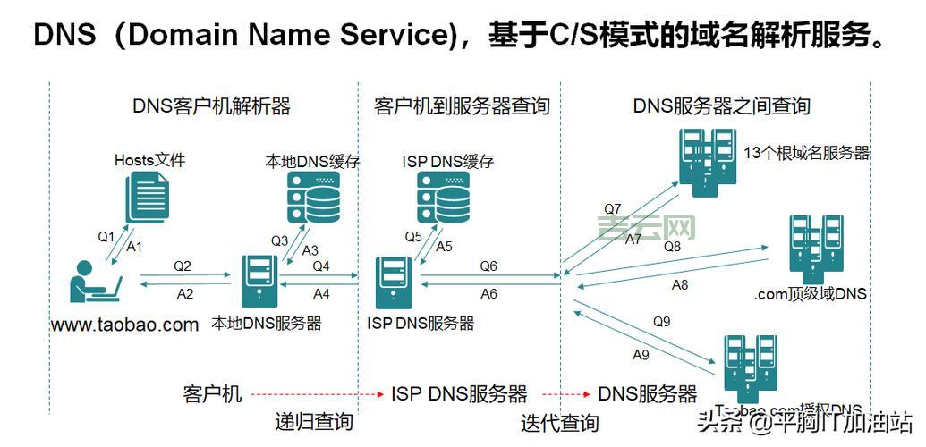 域名服务器是什么？它和网站访问速度有什么关系？