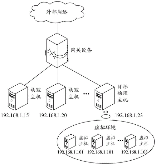 免费虚拟主机申请好用吗？实测效果告诉你！