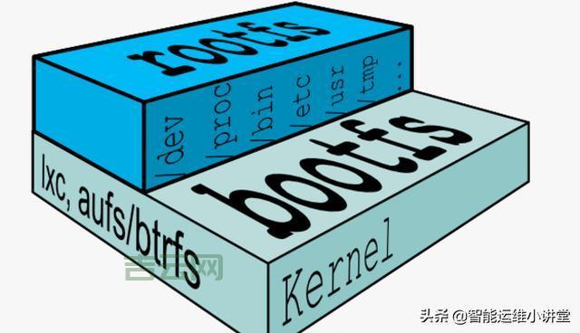 Busybox是什么？老司机带你3分钟快速了解！