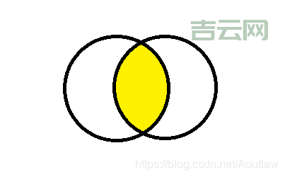 sql交集