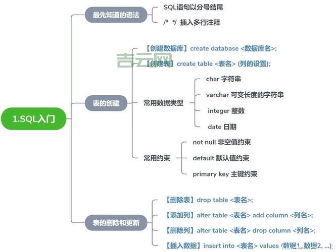 sql交集