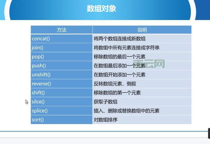 js四舍五入的函数是什么?这个方法一定要知道!