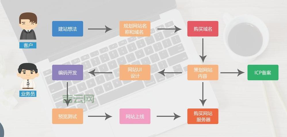 网页空间租用哪个好？这几个方面要注意！