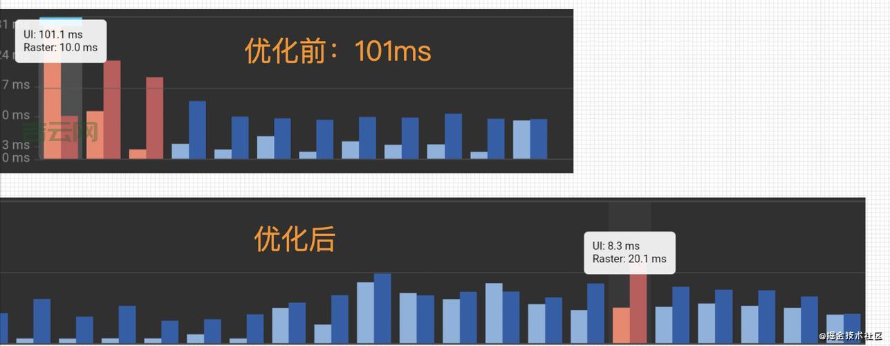 listview如何优化？这几个方法让你的列表更流畅！