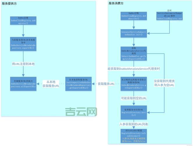 generic host 和其他程序冲突?这可能是原因!