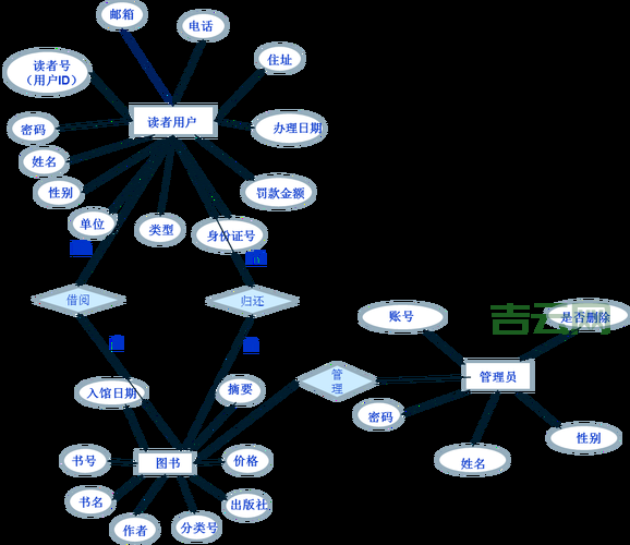 vb怎么连接数据库?新手也能看懂的详细教程!