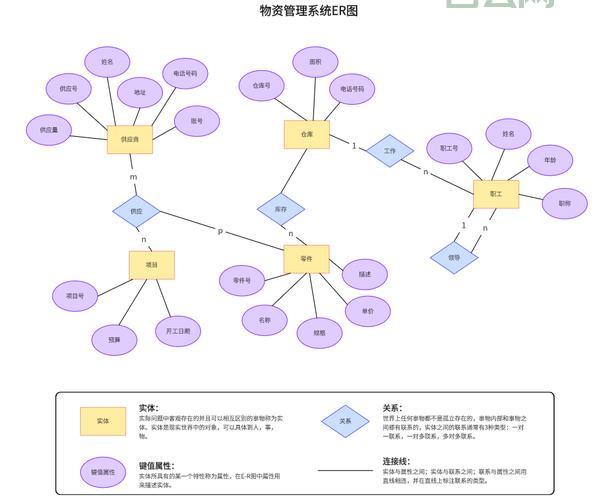 vb怎么连接数据库？新手也能看懂的详细教程！