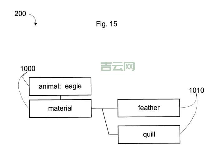 query.uniqueresult