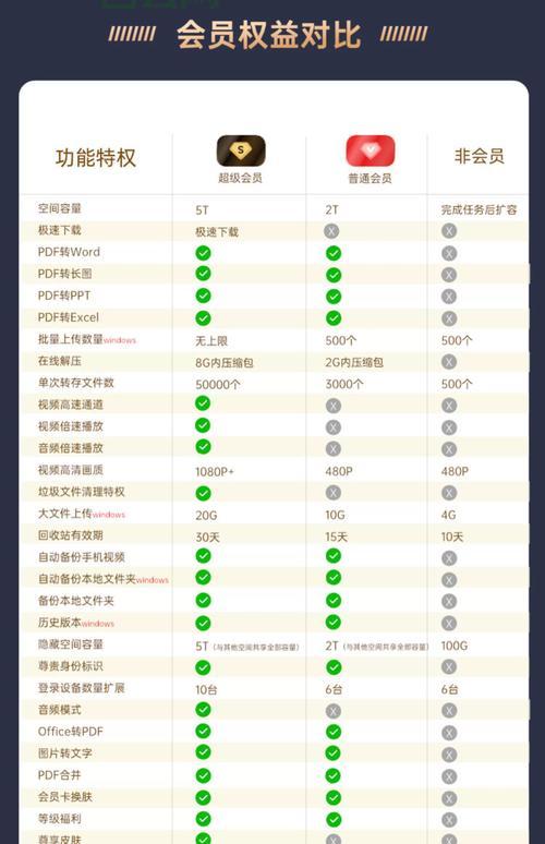 baidupcs会员值得买吗？详细对比分析给你答案!