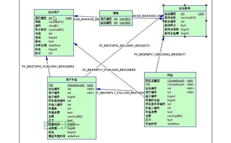 IDENTITY INSERT 与自增列,两者之间有什么关系?