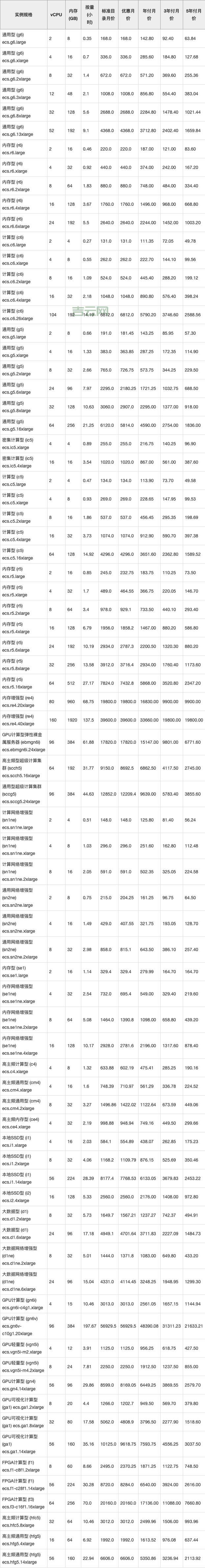 服务器空间租用哪个划算？高性价比方案推荐！