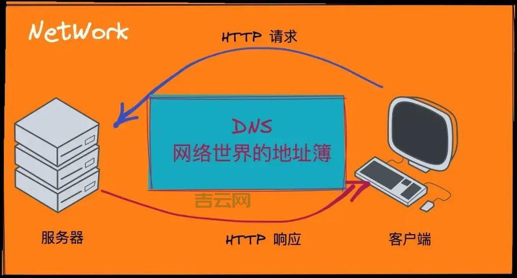dnscrypt安全吗？内行人士告诉你它的优缺点！