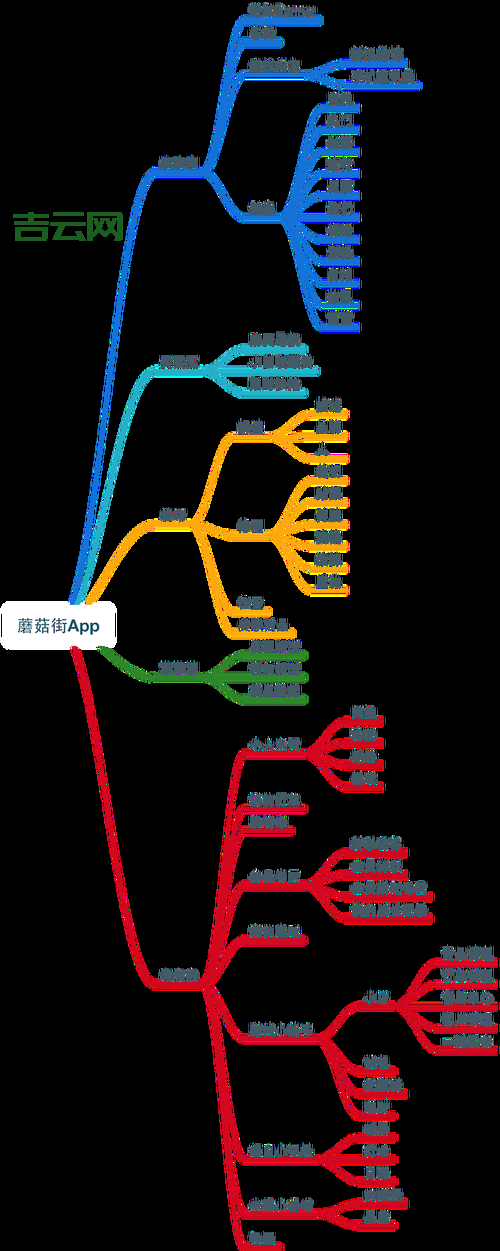 targetframework有哪些?各个框架的优缺点对比分析!