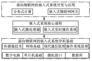 嵌入式pc应用领域有哪些？看完这篇你就懂了！