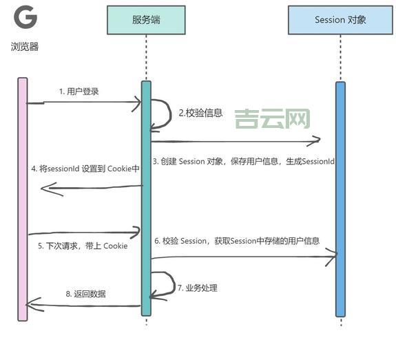 sessionscope如何选择?内行人教你避开这些坑!