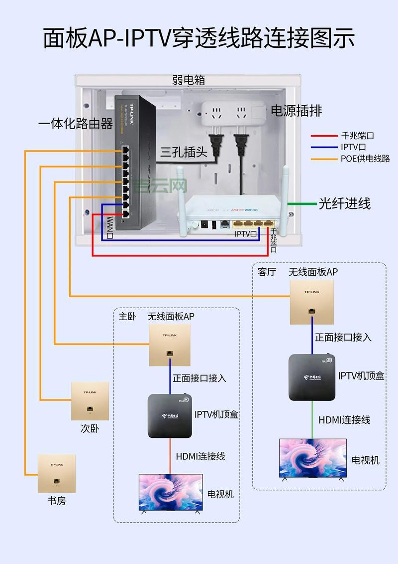 ldap安装步骤详解,看完这篇保证你学会!