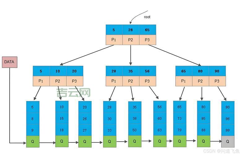 vb treeview实例教程，从入门到精通项目开发！