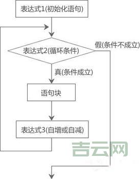 jquerysetinterval如何实现循环?详细代码演示!