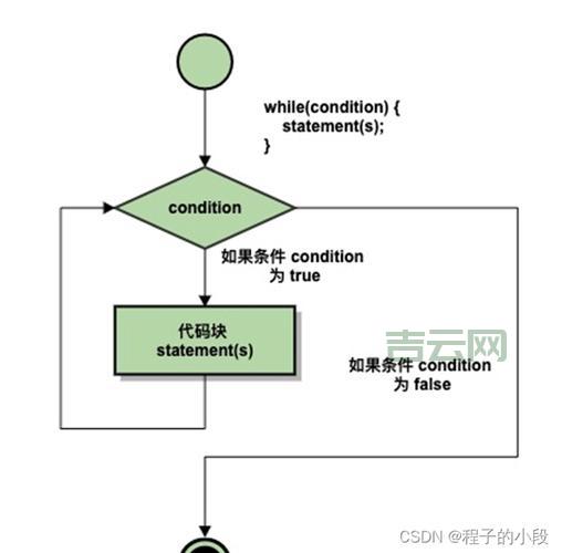 jquerysetinterval如何实现循环?详细代码演示!