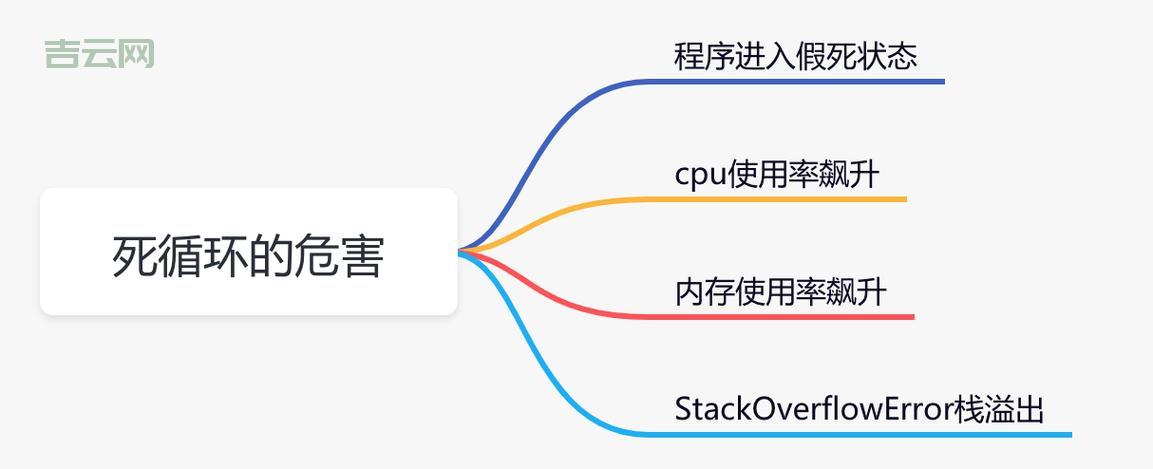 jquerysetinterval如何实现循环?详细代码演示!