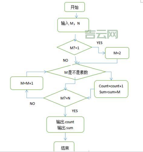 jquerysetinterval如何实现循环?详细代码演示!