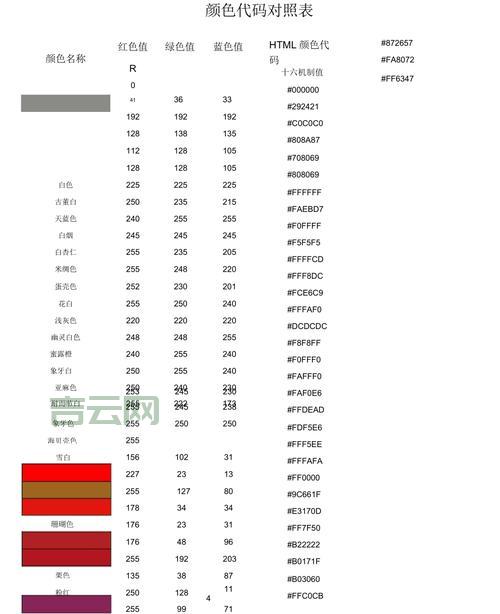 html颜色代码是什么？一篇文章让你搞懂颜色代码！