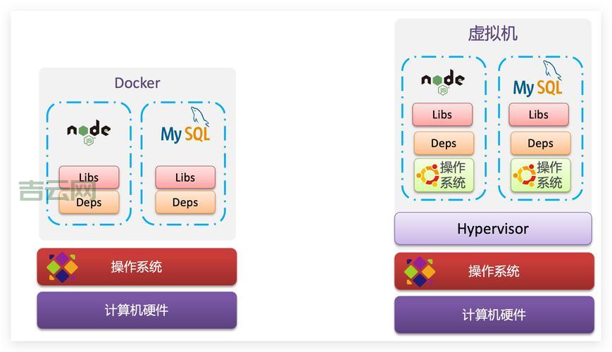 php虚拟主机和服务器的区别是啥？一文搞懂！