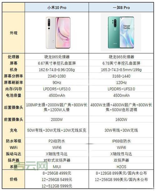 shopex虚拟主机多少钱？不同配置价格对比分析！