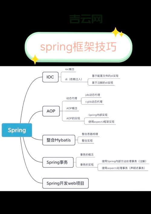 javaclone对象克隆老手都在用的技巧分享！