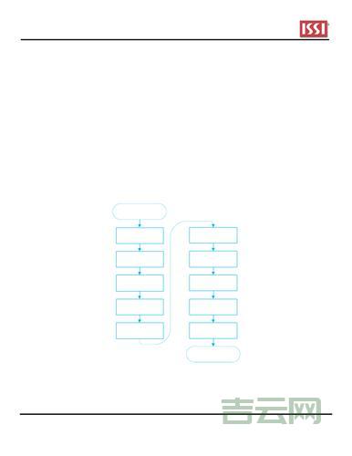 ext.apply使用技巧,让你的代码更简洁高效!
