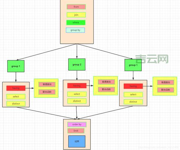 oracle视图怎么创建和使用?新手入门级教程分享!