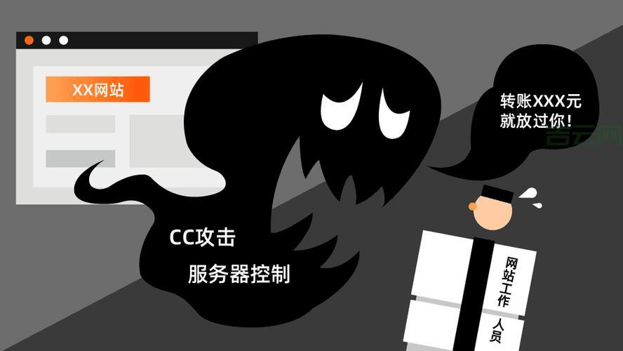 想要网站稳定？防攻击空间是关键！