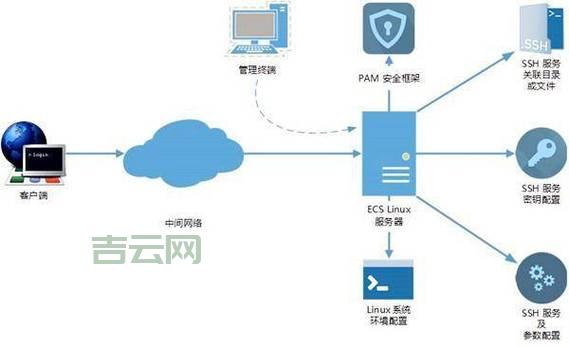 云服务器vps怎么用？手把手教你快速上手！