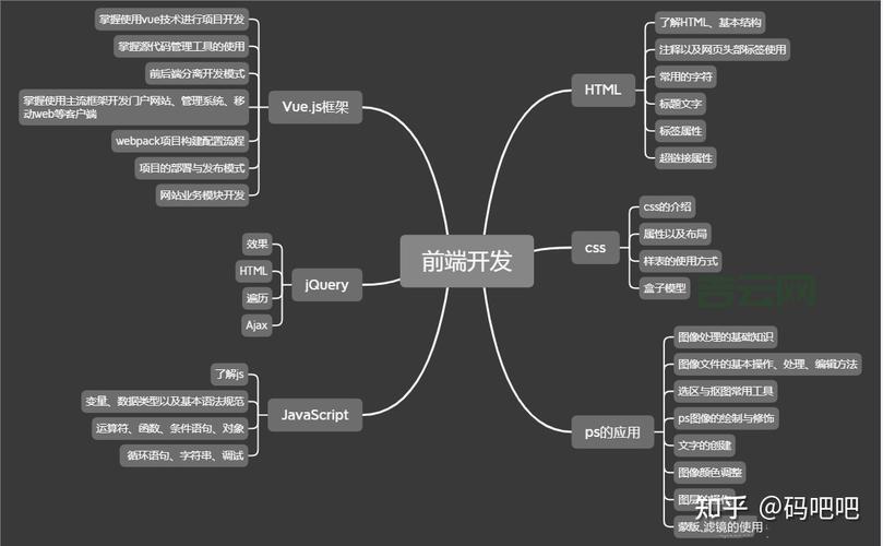 getElementById是什么意思？给前端小白的超白话入门讲解。