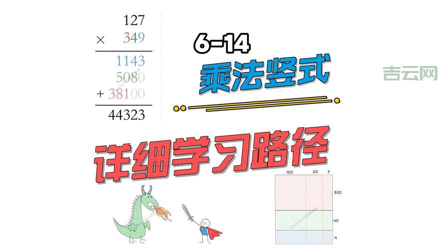 c语言乘方怎么实现?掌握这两种常用方法就够了