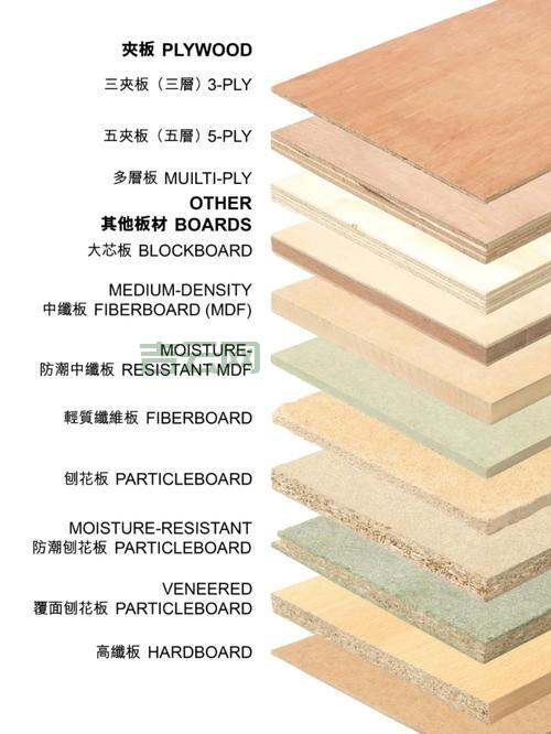 mdf是什么意思？搞懂它在家居装修中有啥用途。